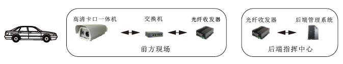 逆行智能抓拍系統(tǒng)