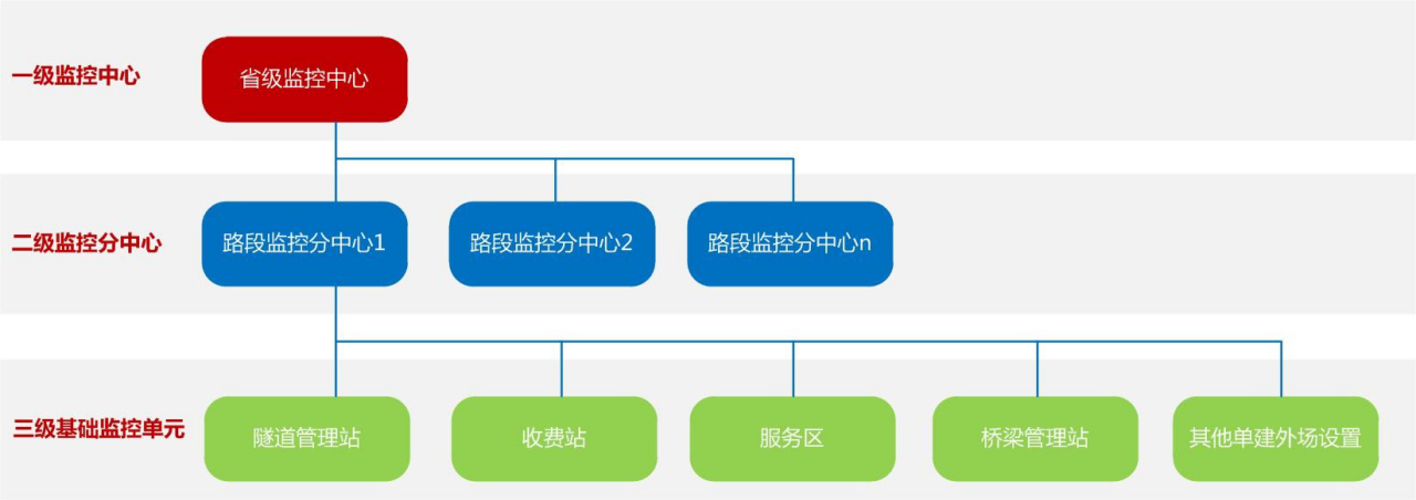 高速公路運(yùn)營(yíng)可視化綜合解決方案