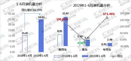 新能源電池