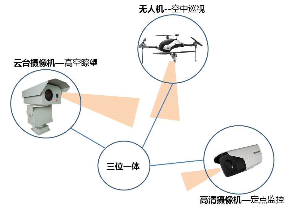 污染源在線(xiàn)監(jiān)測(cè)可視化解決方案