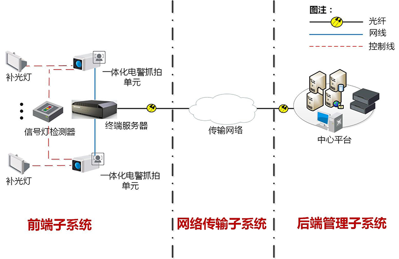 違法取證系統(tǒng)解決方案